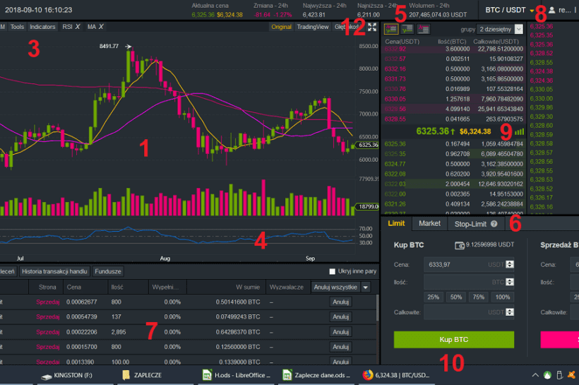 Binance – руководство, как начать? Руководство для начинающих