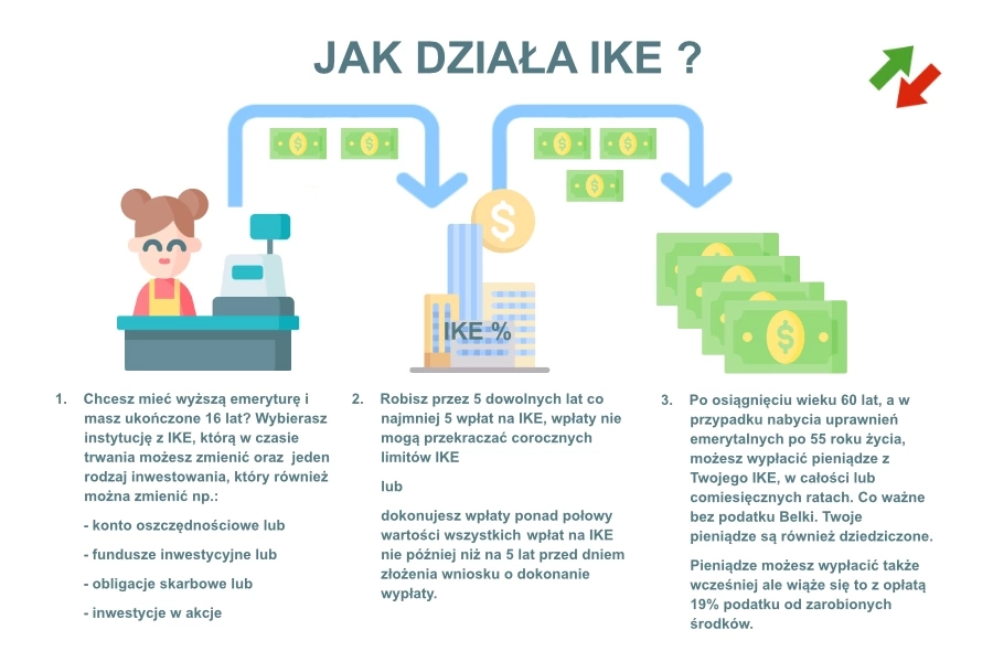 Как работает ИКЕ?