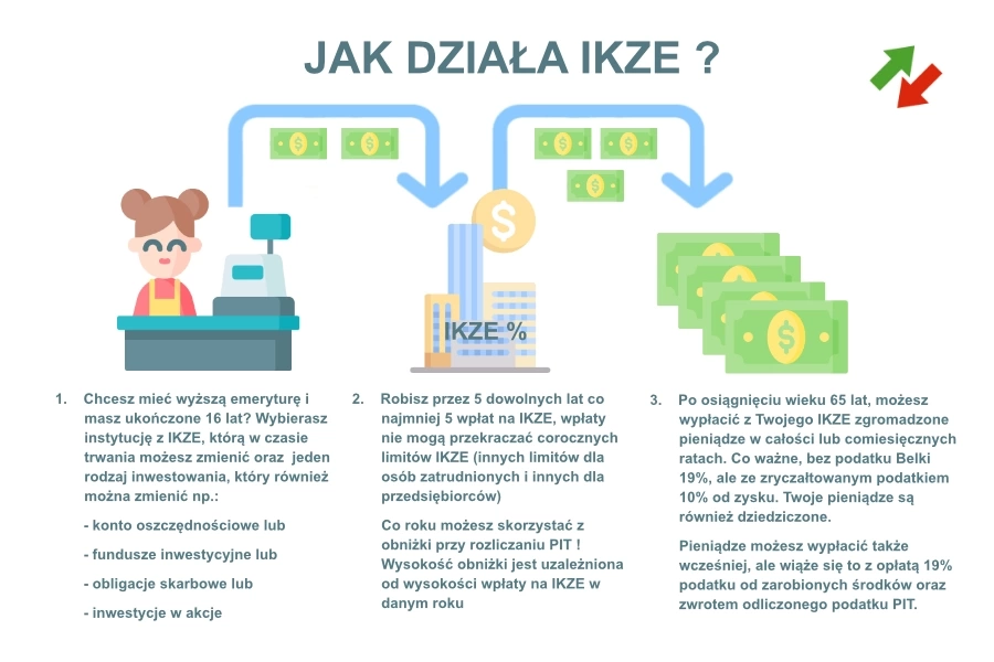 Как работает ИКЗЕ?