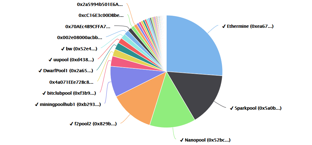 мощность майнинга криптовалюты