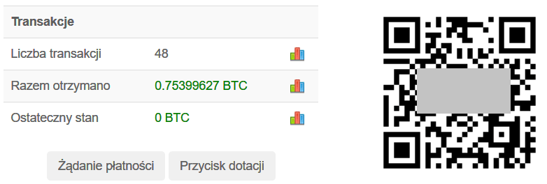 операции с биткойнами в бумажном кошельке