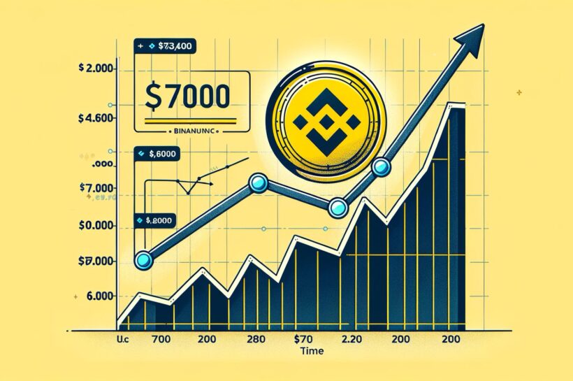 Цена BNB остановилась ниже $700: не за горами ли скачок?