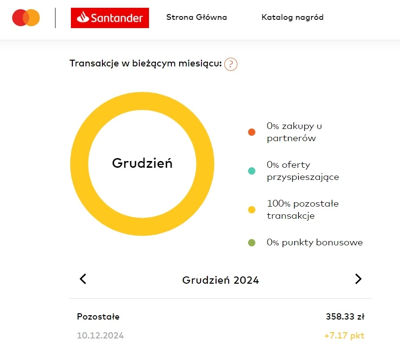 Очки в программе MasterCard Бесценные моменты