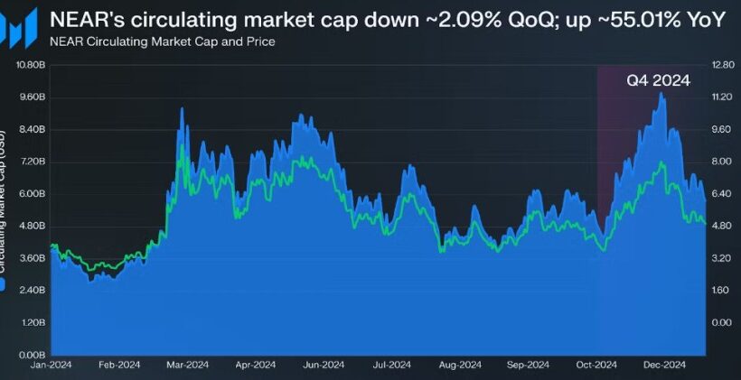 Рядом с протоколом сообщается о сильных ростах Q4, поскольку инициативы AI способствуют двузначному росту