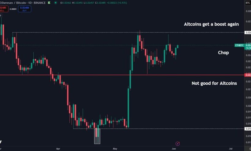 Ethereum Консолидируется против BTC - Altseason надеется на то, что ETH/BTC Breakout