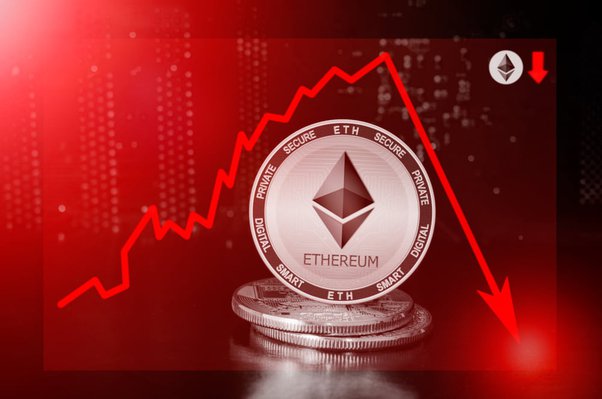 Ethereum замедляется в июне: исторические данные говорят, что еще больше потери