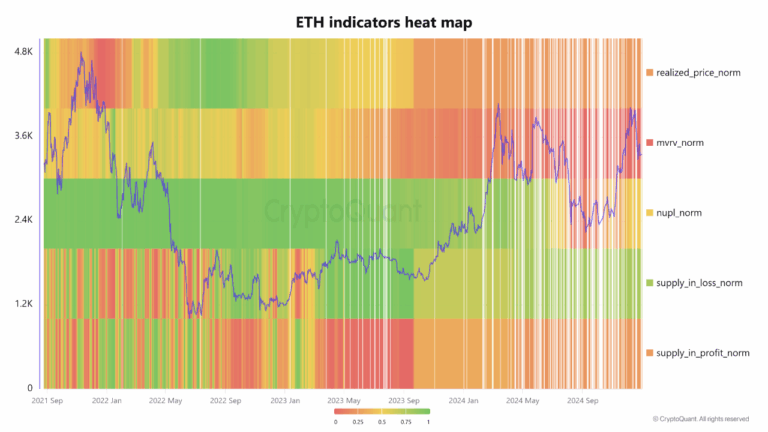 Ethereum Price, смотрящий на прорыв? Анализ на цепь помещает краткосрочную цель в 4800 долл. США