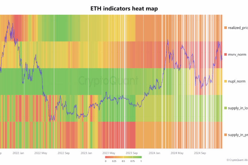 Ethereum Price, смотрящий на прорыв? Анализ на цепь помещает краткосрочную цель в 4800 долл. США