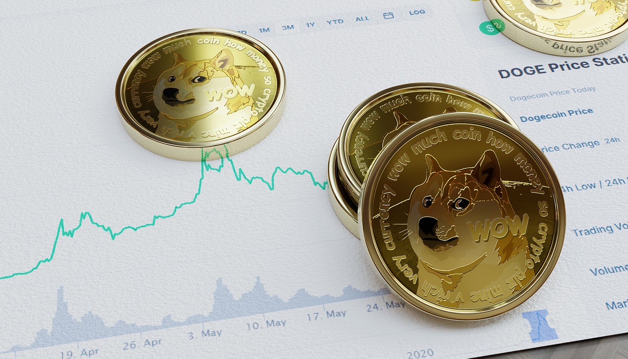 Rogecoin Bullish Reset: четкая дорожная карта до $ 0,35