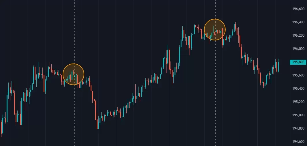 Начало сессий покупок