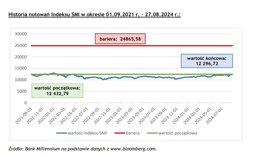 Структурированный депозит, что это