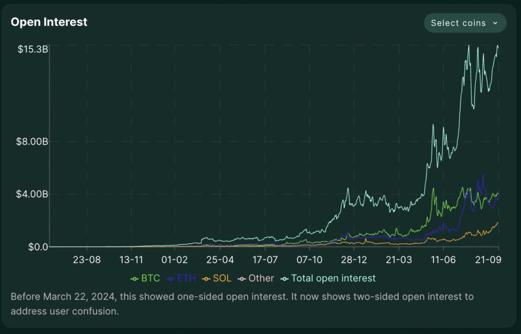 График гиперликвидных открытых позиций