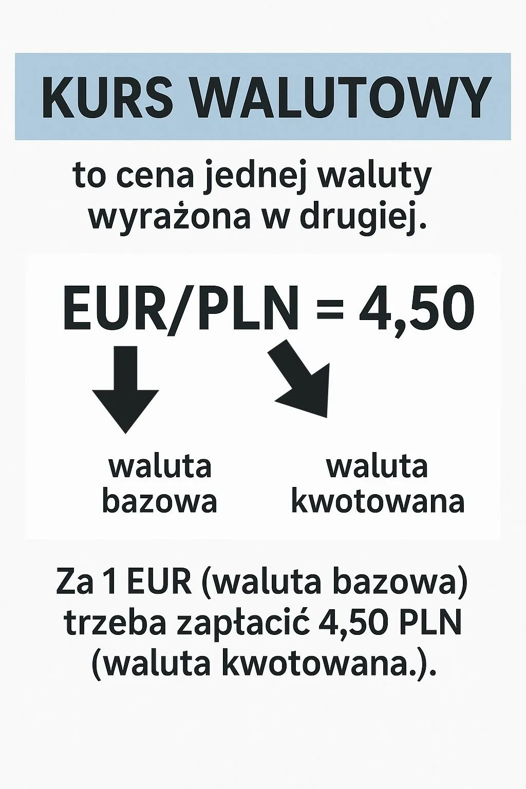 котировка и базовая валюта
