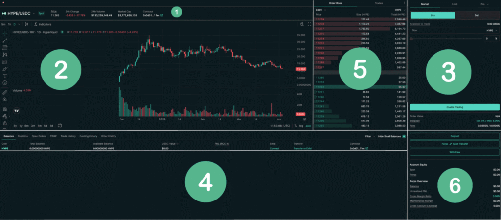 гипержидкий интерфейс