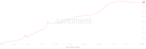 Биткойн-адреса, содержащие более 0,1 BTC, не выросли за два года. Что это значит?