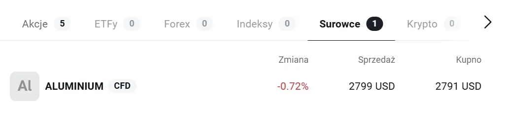 XTB CFD на алюминий, интересные факты об алюминии