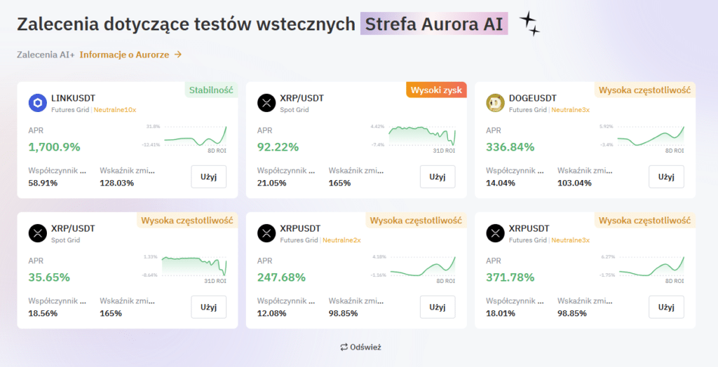 торговые боты Bybit Aurora Zone