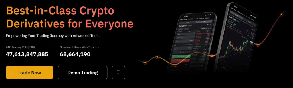 битовые фьючерсы