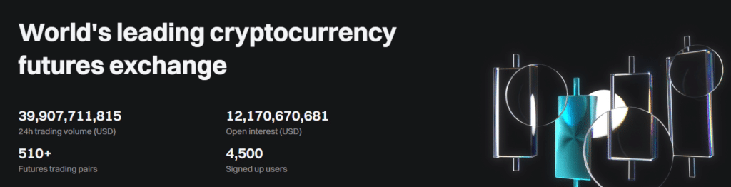 фьючерсы на биткойны