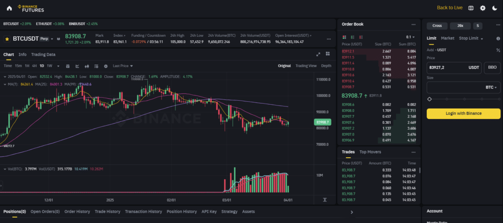 пробная торговля на бинанс