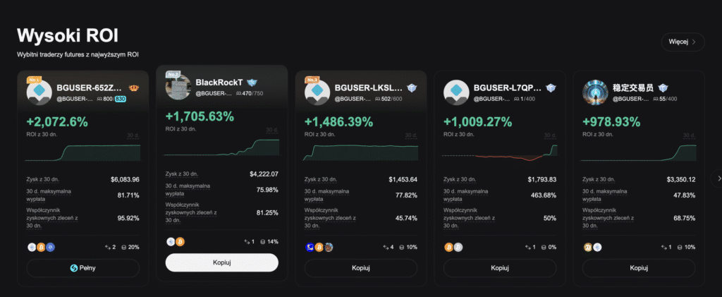 битгет-копи-трейдинг
