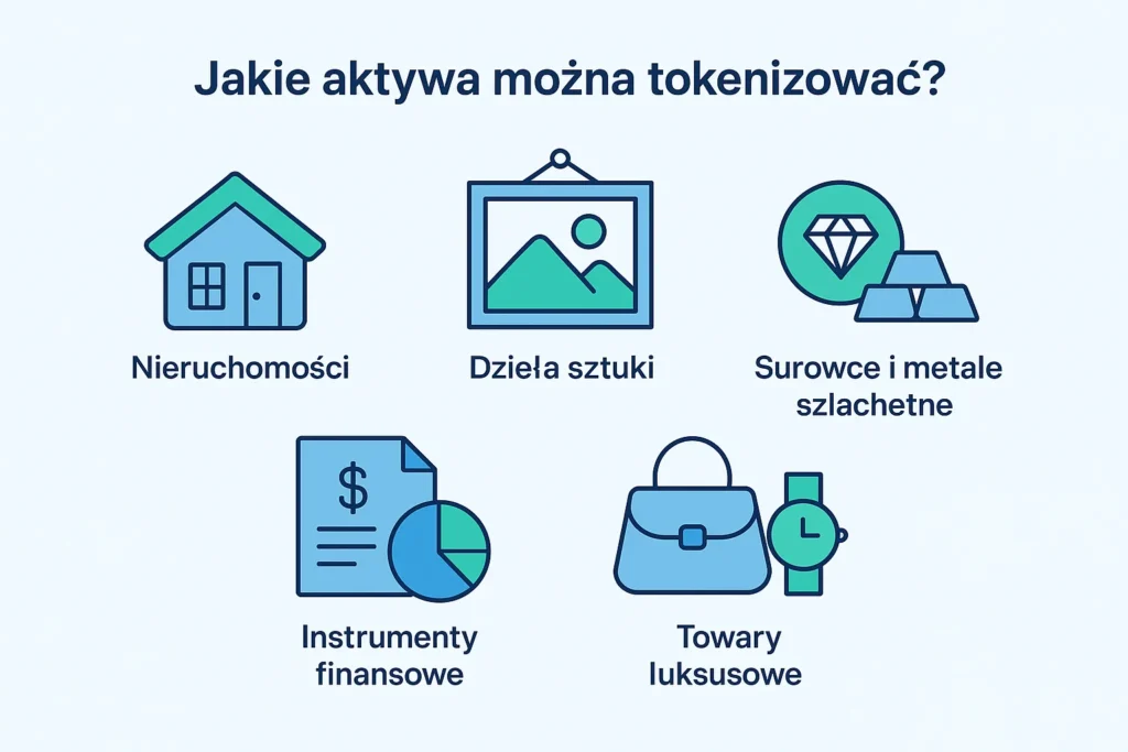 Какие активы можно токенизировать?
