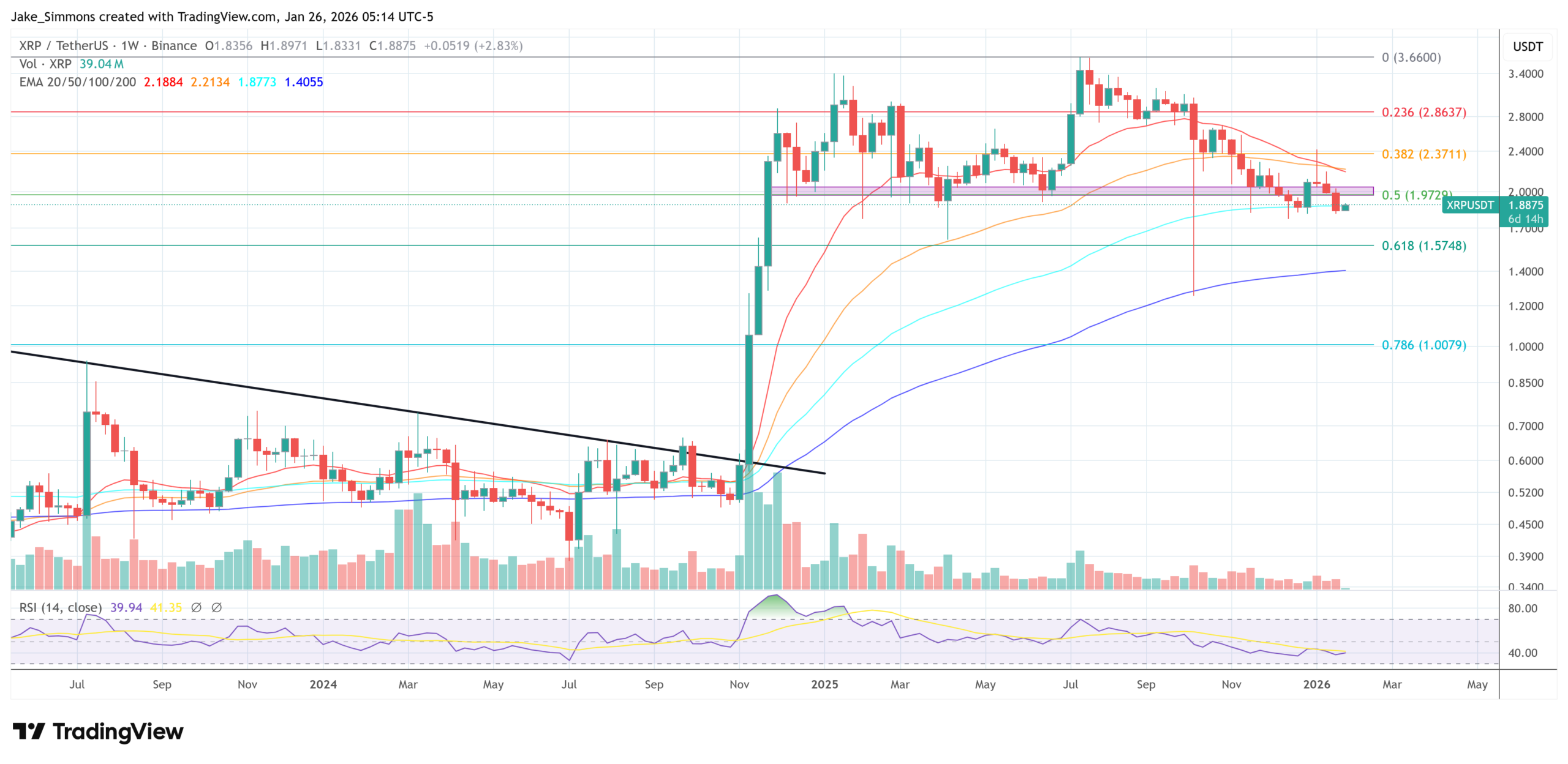 Разработчик утверждает, что перегрузка реестра XRP может сжечь 1 миллиард монет в год