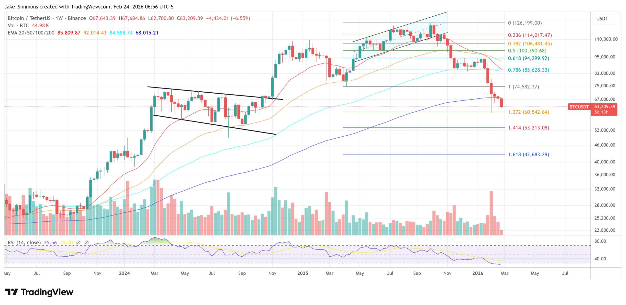 Восстановление хешрейта биткойнов сигнализирует о следующем ралли, говорит эксперт