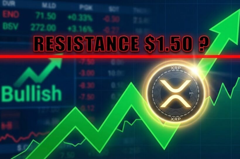 Рост цен XRP ускоряется, сопротивление в $1,50 может решить следующий шаг