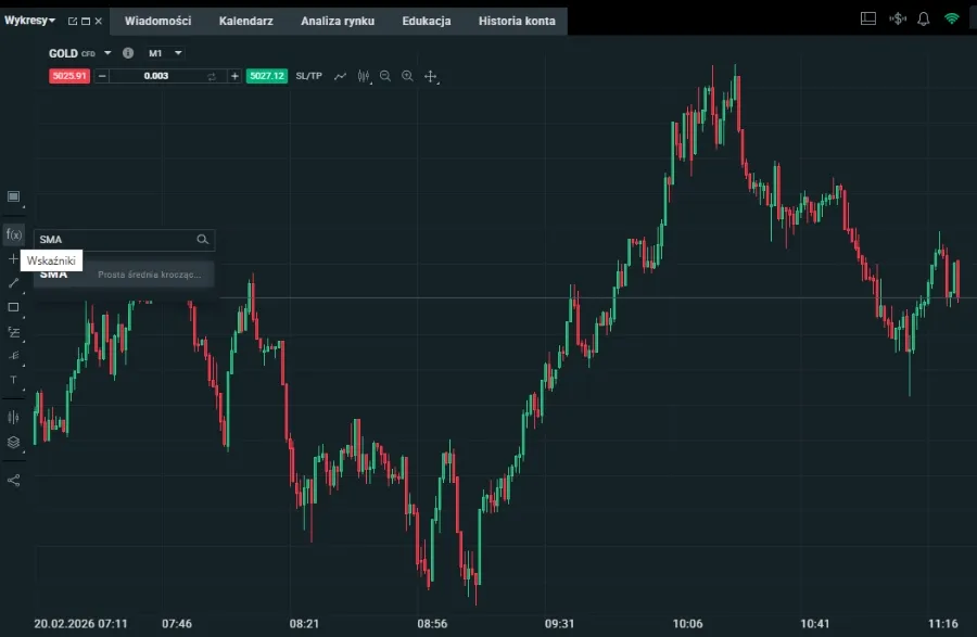 SMA на xStation от XTB