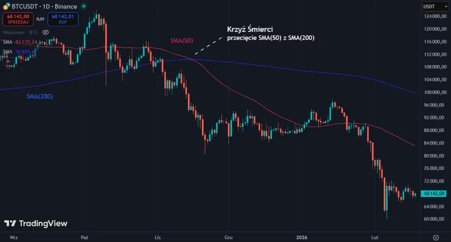 Крест смерти на биткойнах