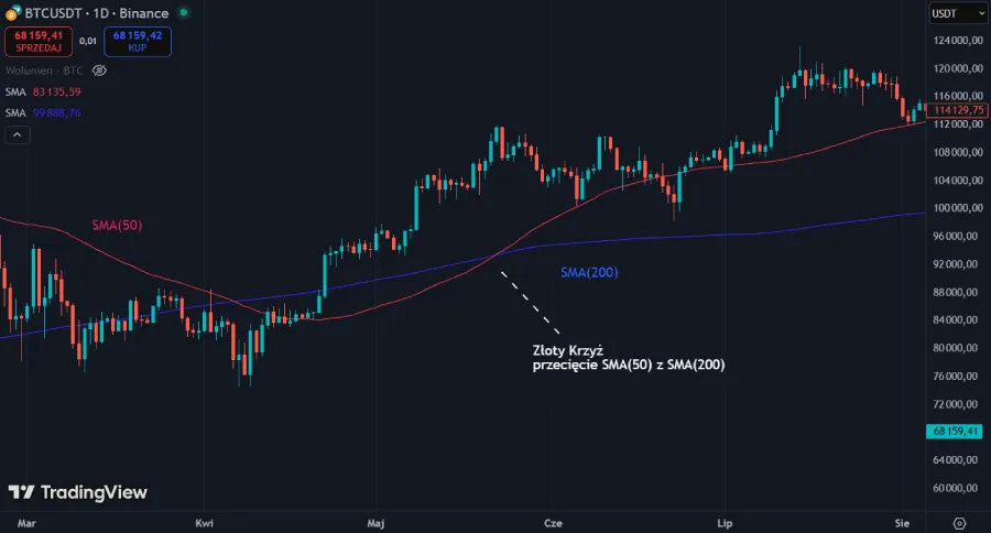 Золотой крест на биткойнах